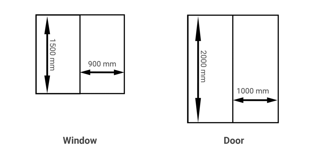 Measuring